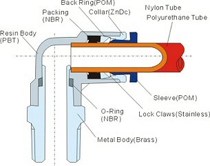 one touch tube fitting